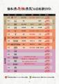 【各18名様限定】『同じ酒米、4つの個性』厳選4銘柄×