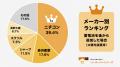 【調査結果】上半期データを集計!家庭用蓄電池人気メ 【調査結果】上半期データを集計!家庭用蓄電池人気メ