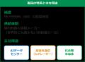 高純度赤燐の生産能力増強