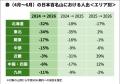 【独自調査】春の日本百名山、熊の出没が集中した東北 【独自調査】春の日本百名山、熊の出没が集中した東北