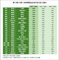 【独自調査】春の日本百名山、熊の出没が集中した東北 【独自調査】春の日本百名山、熊の出没が集中した東北