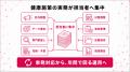 【健康施策を企画で終わらせない】設計・実施・記録・ 【健康施策を企画で終わらせない】設計・実施・記録・