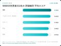 WiMAXで最も評価が低いのは「速度」でも「料金」でも
