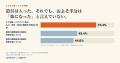 介護のICT導入は75.4%、それでも負担が軽くなったと感 介護のICT導入は75.4%、それでも負担が軽くなったと感