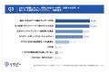 【大企業マーケ責任者に聞く、生成AI活用のリアル】6 【大企業マーケ責任者に聞く、生成AI活用のリアル】6