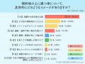 5割超が敬遠！傾斜地の家は「災害リスク」と「傾斜度