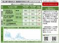 【岡山大学】岡山県内の感染状況・医療提供体制の分析