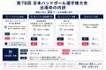 【第78回日本ハンドボール選手権】出場するジャパンオ