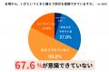 ［子どもとの防災］生後6カ月までの乳児がいる家utf-8