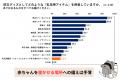 ［子どもとの防災］生後6カ月までの乳児がいる家utf-8