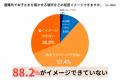 ［子どもとの防災］生後6カ月までの乳児がいる家utf-8