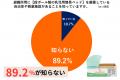 ［子どもとの防災］生後6カ月までの乳児がいる家utf-8