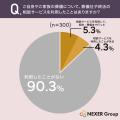 【50代以上の男女に調査】約半数が「生前に葬儀の形式