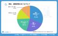【シニアの意識調査】運動習慣ありでもジム未経験が44