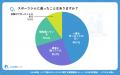 【シニアの意識調査】運動習慣ありでもジム未経験が44