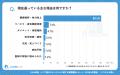 【シニアの意識調査】運動習慣ありでもジム未経験が44