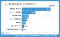 【シニアの意識調査】運動習慣ありでもジム未経験が44