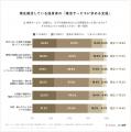 婚活者の77.2%が、相手探しと同じくらい求めているの
