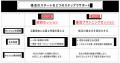 婚活者の77.2%が、相手探しと同じくらい求めているの