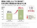 【注意喚起】電源を切っていないPCが危ない──猛暑の“P