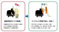 「小さくても、3kW。」AMR・AGVの狭小スペースに応え 「小さくても、3kW。」AMR・AGVの狭小スペースに応え