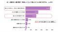 【親子間における終活の会話に関する意識調査】終活テ