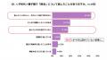 【親子間における終活の会話に関する意識調査】終活テ
