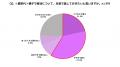 【親子間における終活の会話に関する意識調査】終活テ