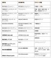 “マッチョ×介護士”株式会社VISIONARY 前年、参加企業