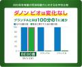 ダノン ビオ(R)「世界旅行」シリーズ、第7弾！秋のス