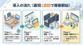 【2026年8月】中小企業向けRPA導入支援サービスを開始