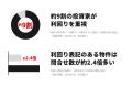 【抽選で1000名様】クイズ全問正解でAmazonギフトカー