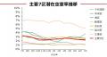 ＜2026年7月末＞東京オフィスマーケット動向 空室率・