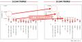 ＜2026年7月末＞東京オフィスマーケット動向 空室率・