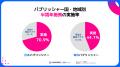 2025年スマホゲームヒットタイトルの周年施策を調査 ―