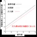 阿部養庵堂薬品、『XPRIZE Healthspan』のファイナリ