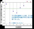 阿部養庵堂薬品、『XPRIZE Healthspan』のファイナリ