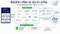 ビートレンド、LINEヤフーが発足した『カスタマーグロ ビートレンド、LINEヤフーが発足した『カスタマーグロ
