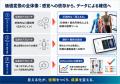 横須賀発、治療院の「見える化」を全国へ　世界80カ国