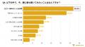 今、親に聞いてみたいこと第1位は「人生で一番幸せだ