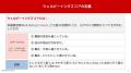 「こどもの体験とウェルビーイング」に関するアンケー