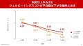 「こどもの体験とウェルビーイング」に関するアンケー