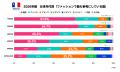 「楽天ラクマ」、2026年版「ファッションの参考にする