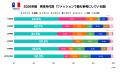 「楽天ラクマ」、2026年版「ファッションの参考にする