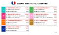 「楽天ラクマ」、2026年版「ファッションの参考にする