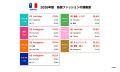 「楽天ラクマ」、2026年版「ファッションの参考にする