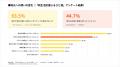 受取者の9割超が地元への想いに変化。静岡市と地元企 受取者の9割超が地元への想いに変化。静岡市と地元企