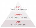 美容液レベルの成分を手肌にも 濃度にこだわる「matsu