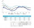 [名古屋版]【最新オフィスマーケットレポート発表】オ