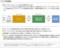ウォルター・スコット優良成長企業ファンド（資産成長